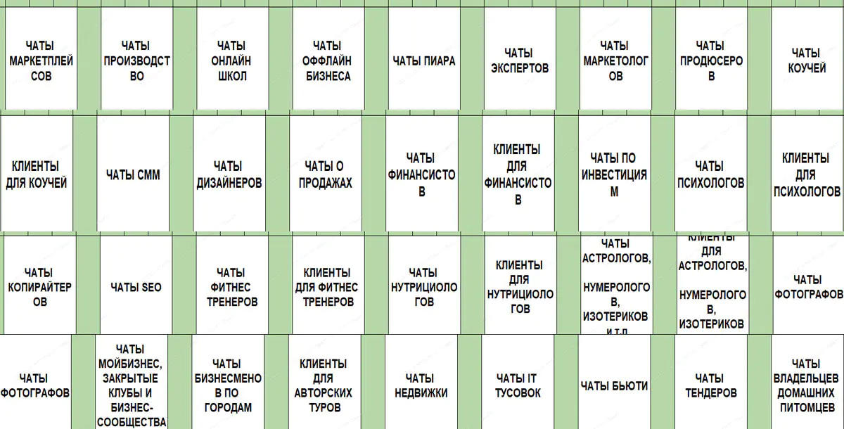 🧭 Справочник 200+ публичных Telegram-сообществ для бизнеса